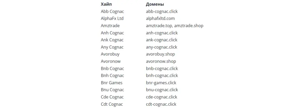 Абб Когнак