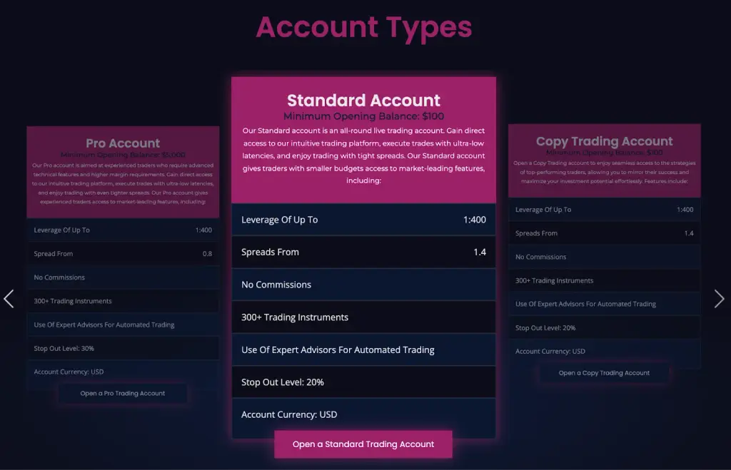 accuindex что это accuindex что это