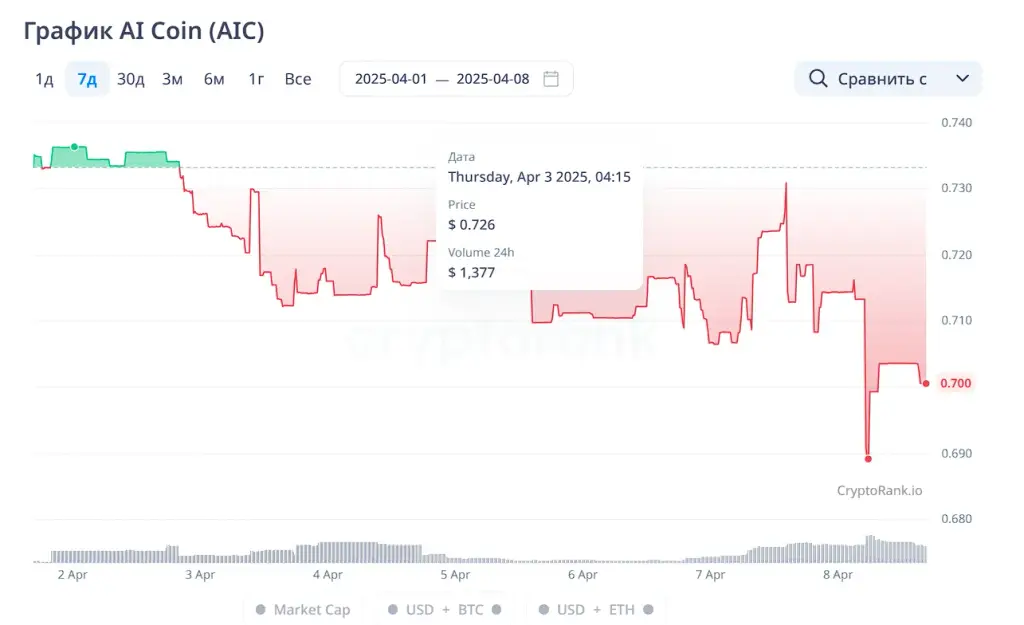 dashboard aiconnects io