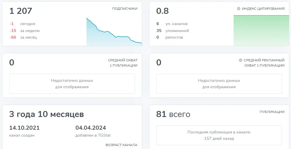 аирпро
