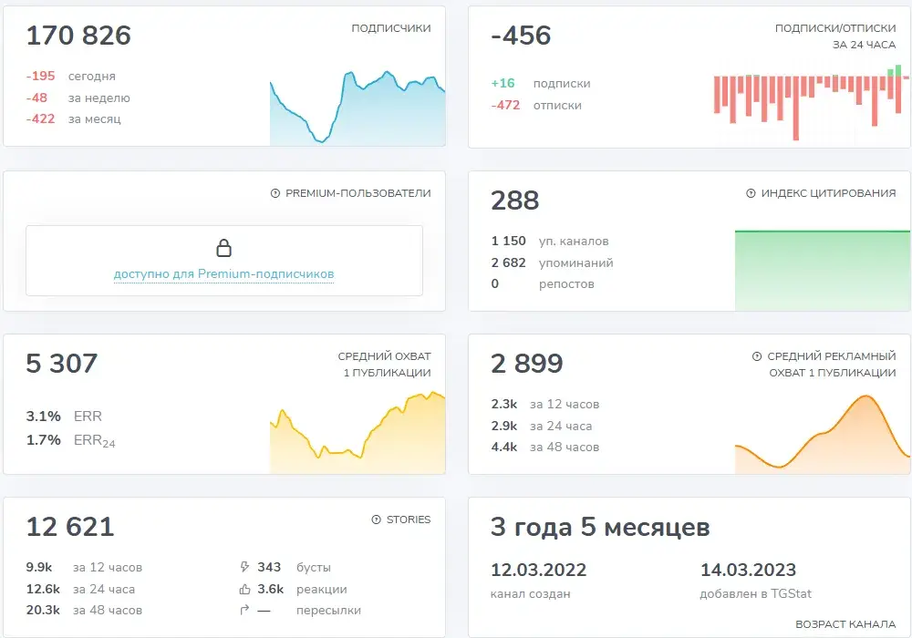airpro реплики apple и dyson отзывы