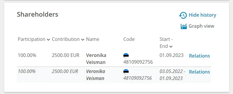 обзор владельца master futures
