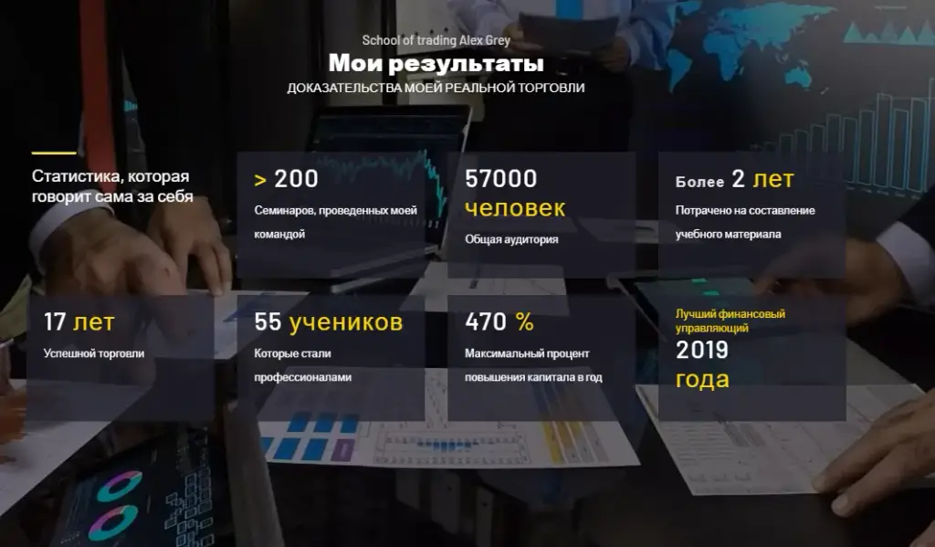 статистика трейдера Алекса Грея статистика трейдера Алекса Грея