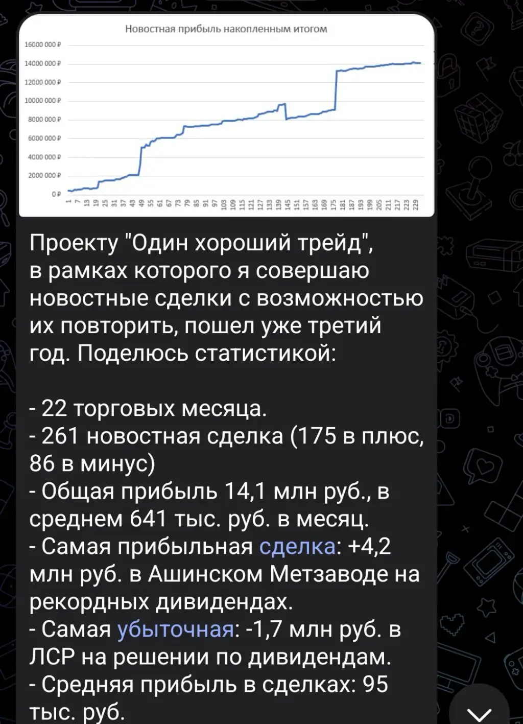 александр петров трейдер