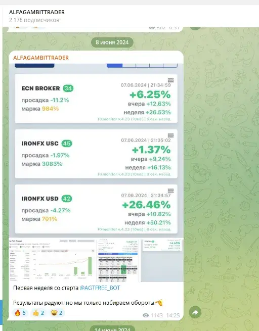 alfagambittrader alfagambittrader