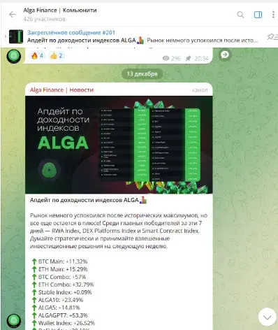 alga finance отзывы alga finance отзывы