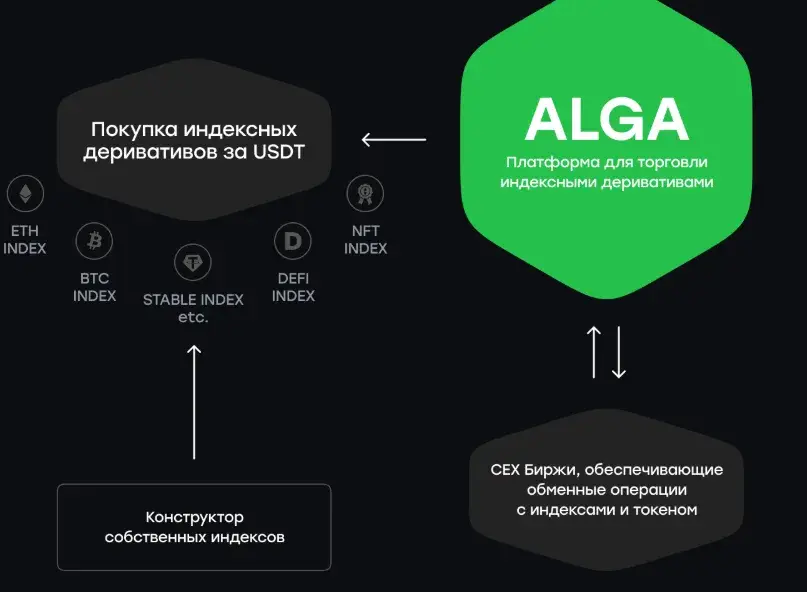 алга финанс алга финанс