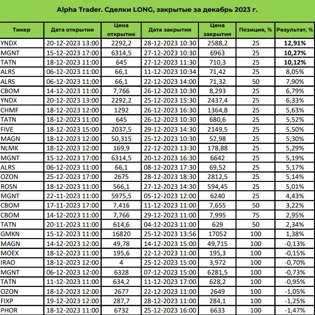 Alpha Trader Отзывы Alpha Trader Отзывы