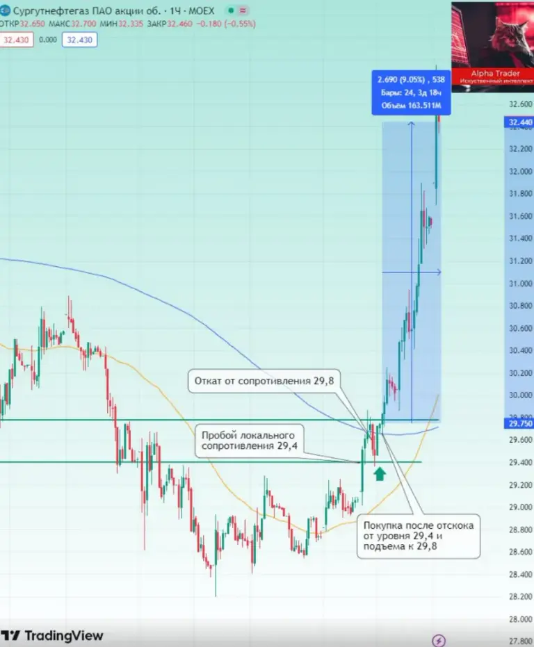 alpha trader телеграм alpha trader телеграм