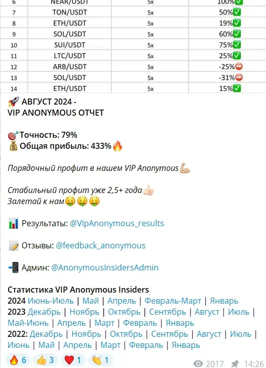 Анонимные инсайдеры Анонимные инсайдеры