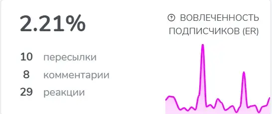 антон степанов p2p