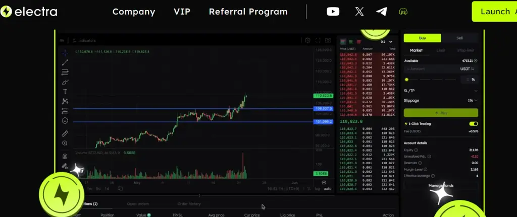 electra trade