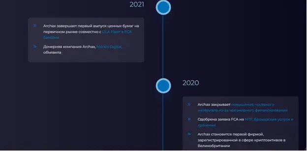 Archax криптовалюта Archax криптовалюта