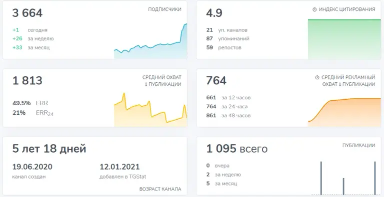 алена макарова