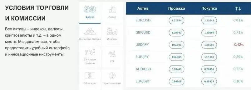 Ава Трейд обзор