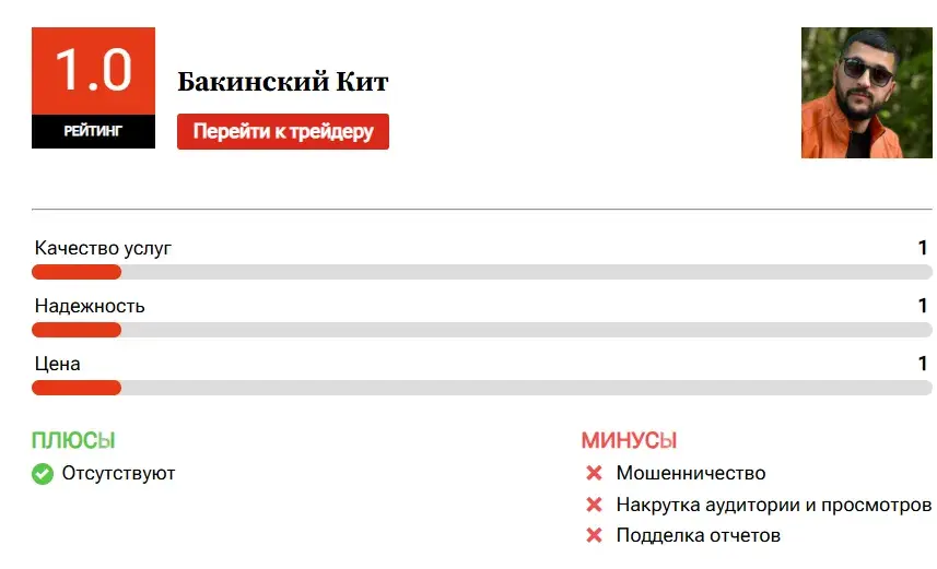 бакинский кит телеграмм бакинский кит телеграмм