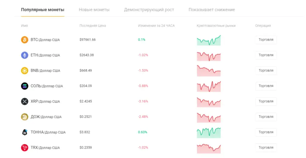 Bazarswap биржа