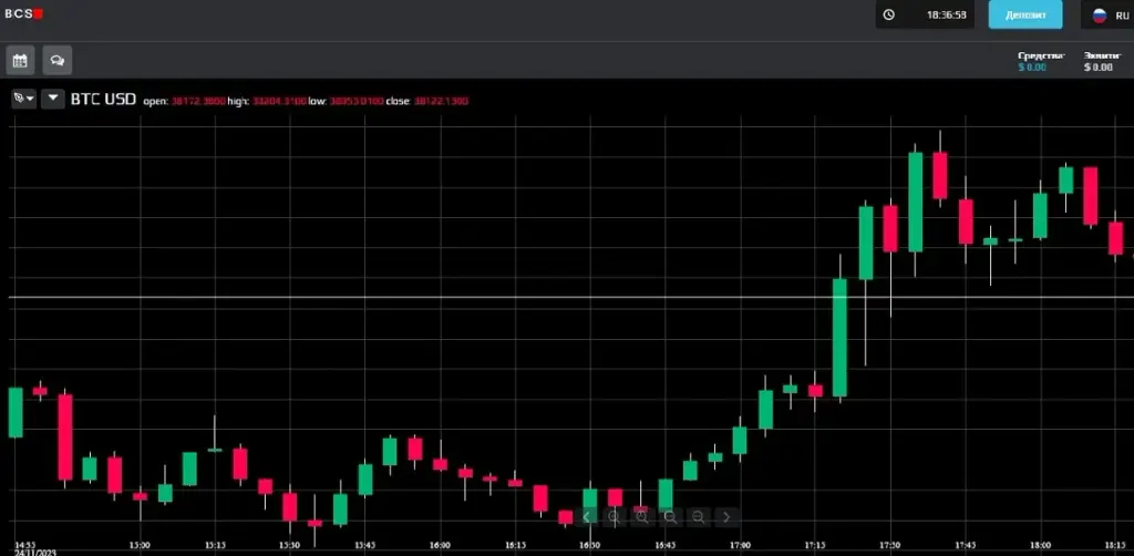 Трейд Trades Bcsfx Com