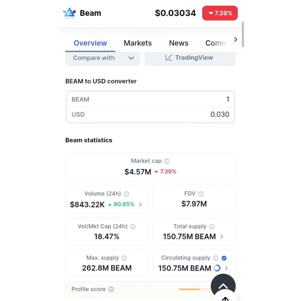 beam криптовалюта прогноз beam криптовалюта прогноз