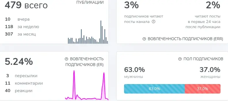 бездарь в подарках тгк