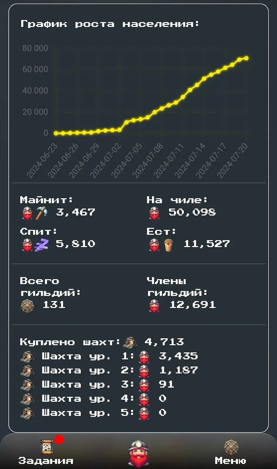 BillyBob перспективы BillyBob перспективы