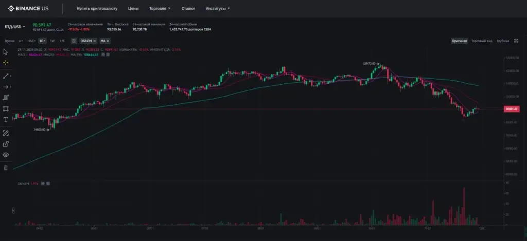 binance us что это binance us что это