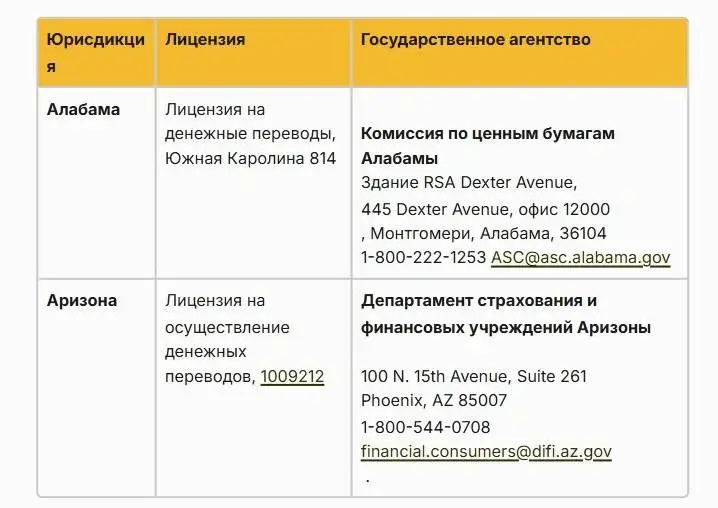 binance us отзывы binance us отзывы