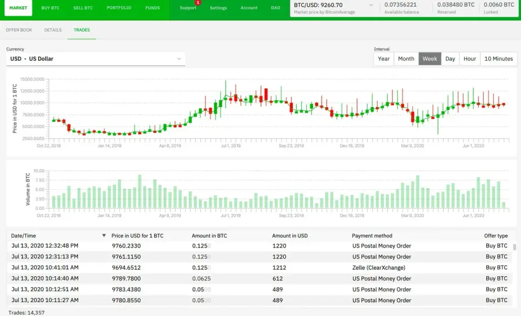 bisq биржа bisq биржа