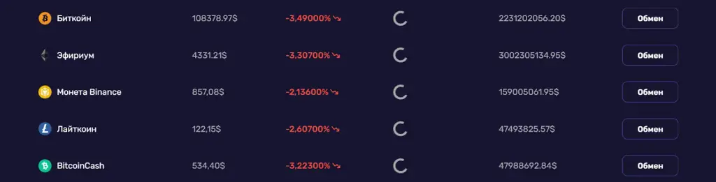 bitlef биржа bitlef биржа