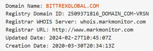 Bittrex Global