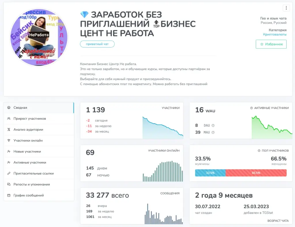 Заработок Без Приглашений Бизнес Центр Не Работа