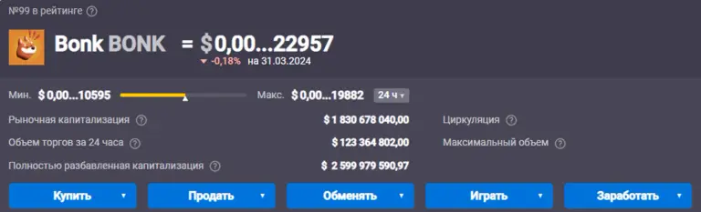 bonk криптовалюта обзор bonk криптовалюта обзор