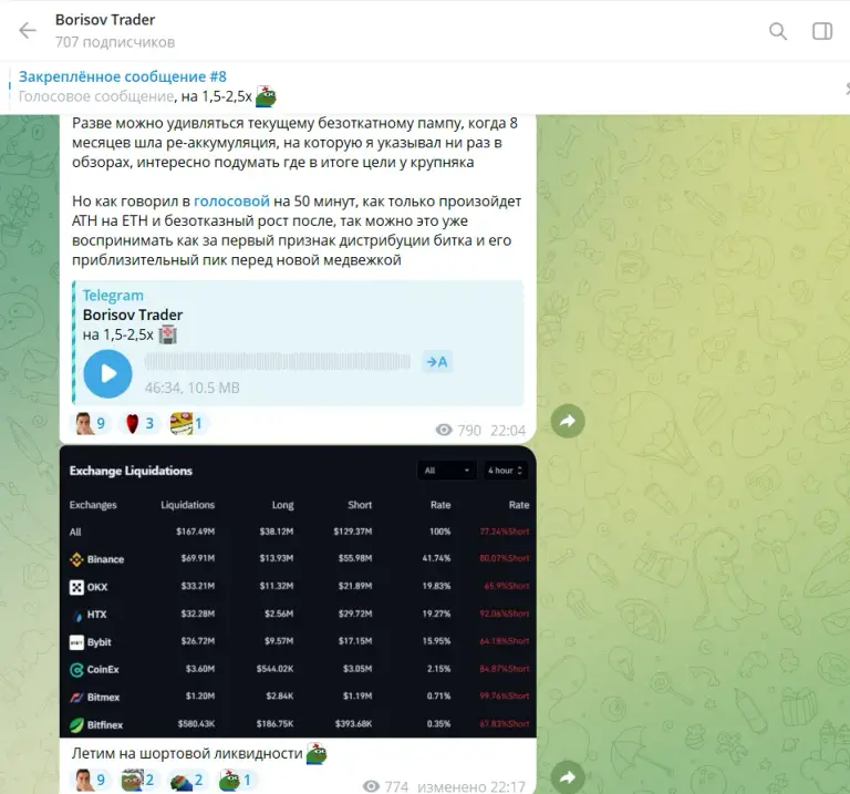 borisov trader borisov trader