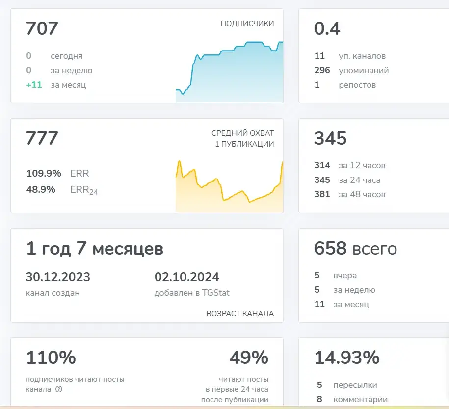 borisov trader borisov trader