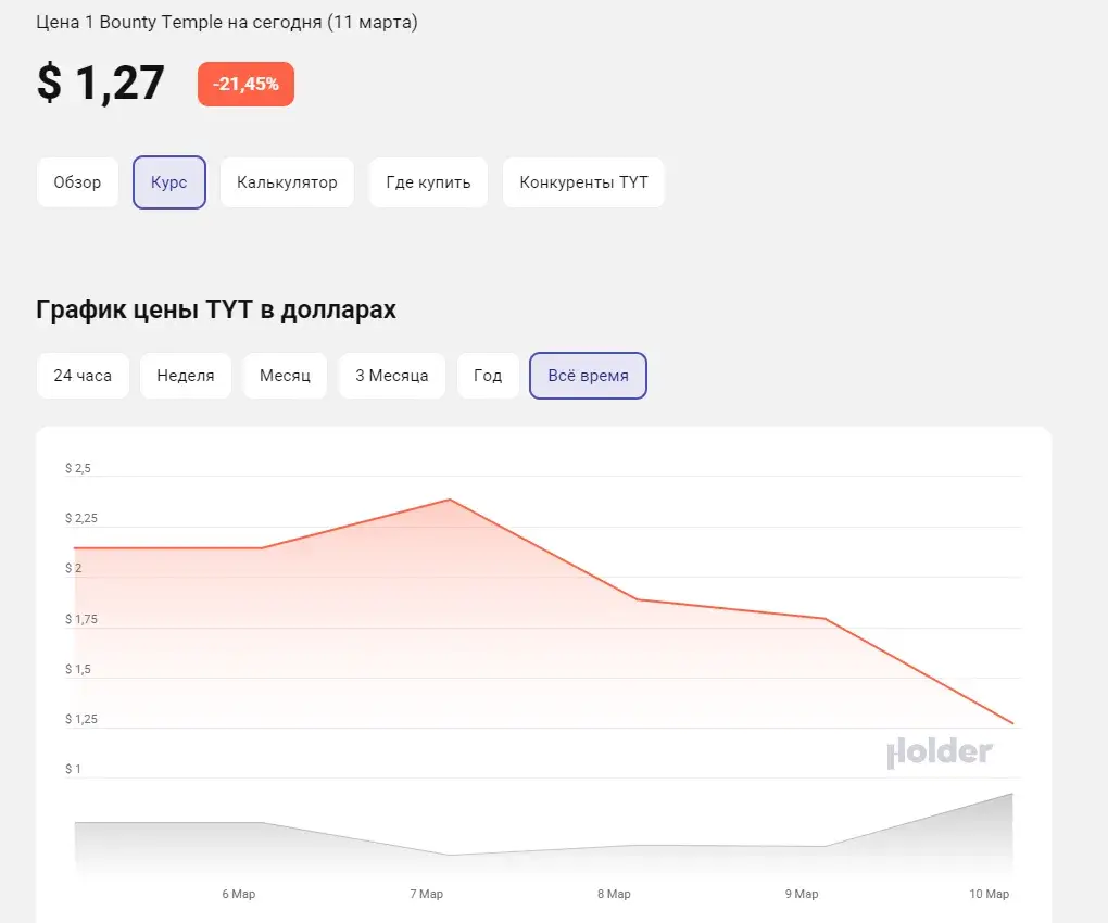 bounty temple отзывы bounty temple отзывы