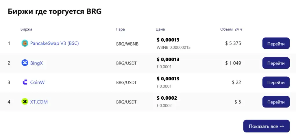 brg токен brg токен