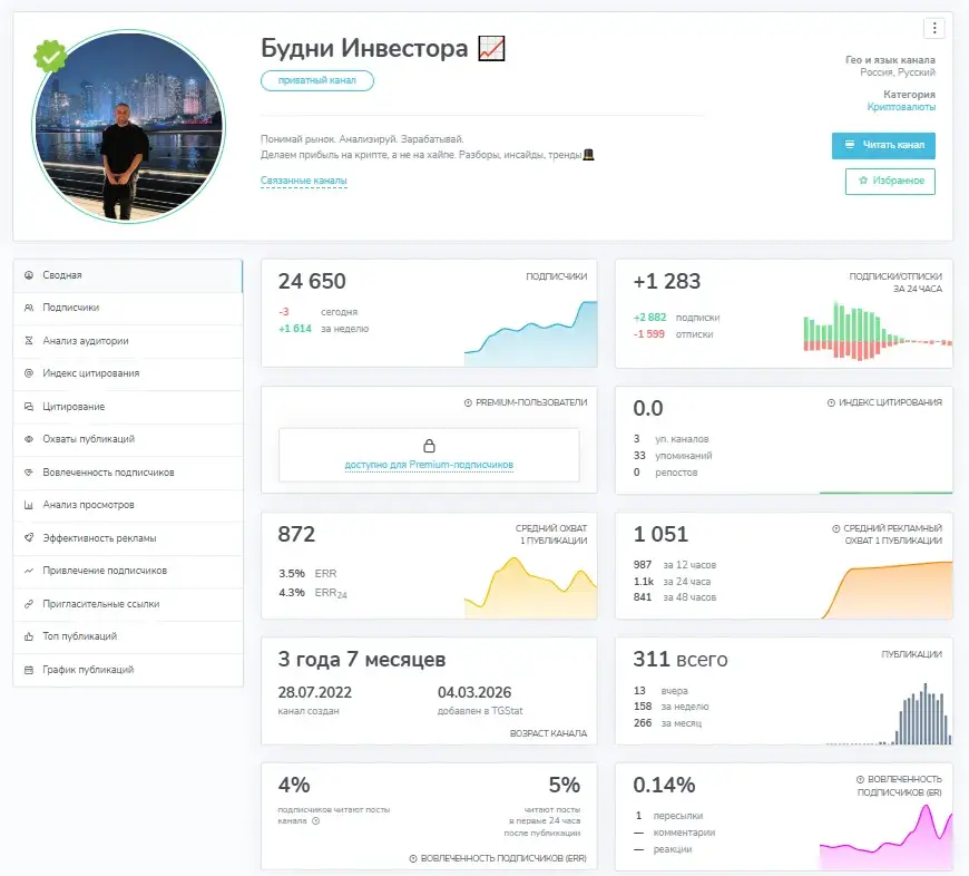 будни инвестора тг канал будни инвестора тг канал