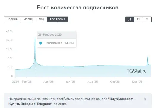 buynstars отзывы buynstars отзывы