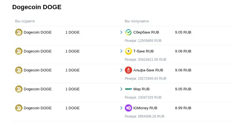 bycoin365 отзывы