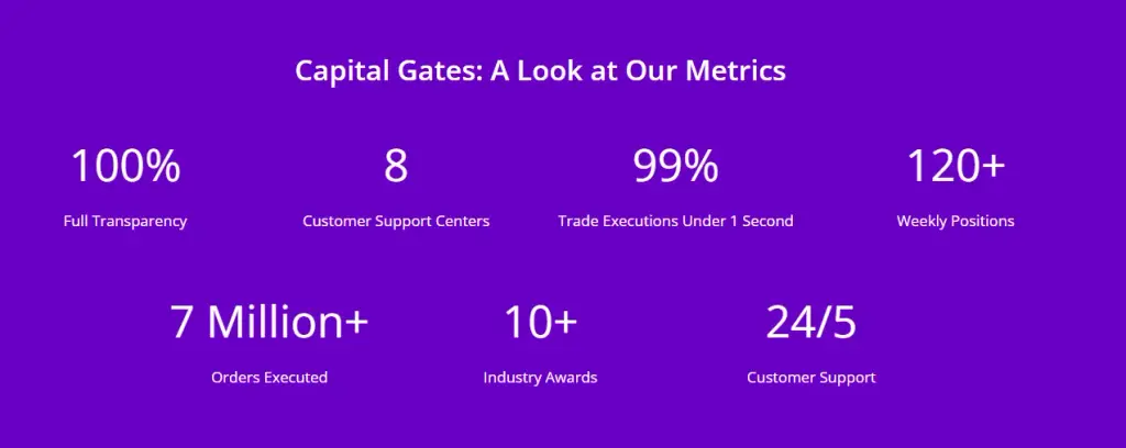 Брокер Capital gates Брокер Capital gates