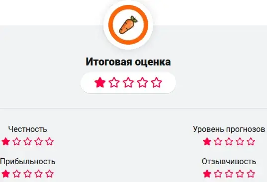 carrot телеграмм игра carrot телеграмм игра
