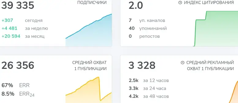 rabbitgbot разоблачение
