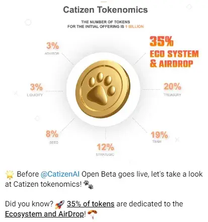 в чем смысл игры Catizen в чем смысл игры Catizen