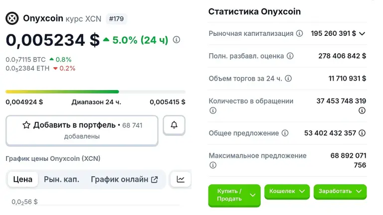 chain crypto обзор chain crypto обзор