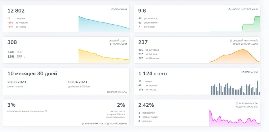 chaingpt криптовалюта chaingpt криптовалюта