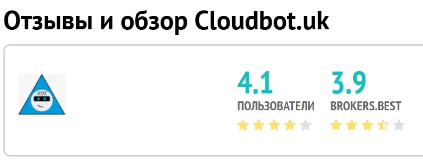 cloudbot 2 cloudbot 2