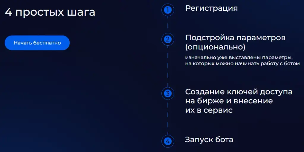 cloudbot cloudbot