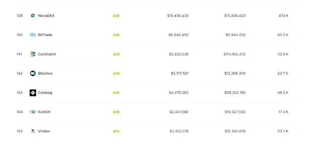 CoinKeg