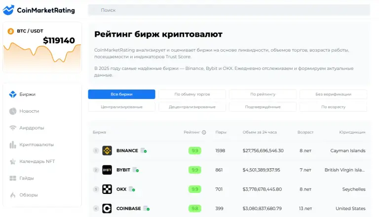 coin market rating coin market rating