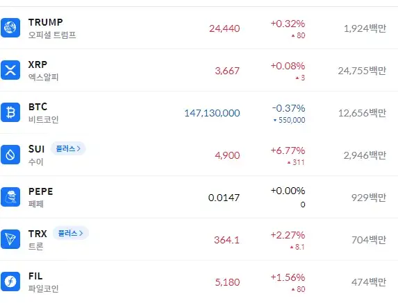 coinone биржа развод coinone биржа развод